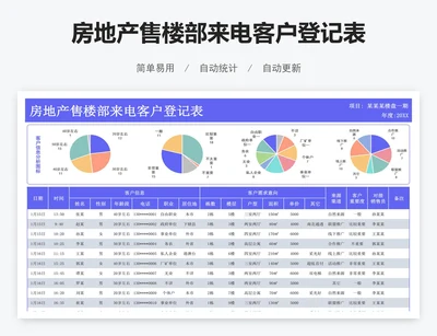 房地产售楼部来电客户登记表