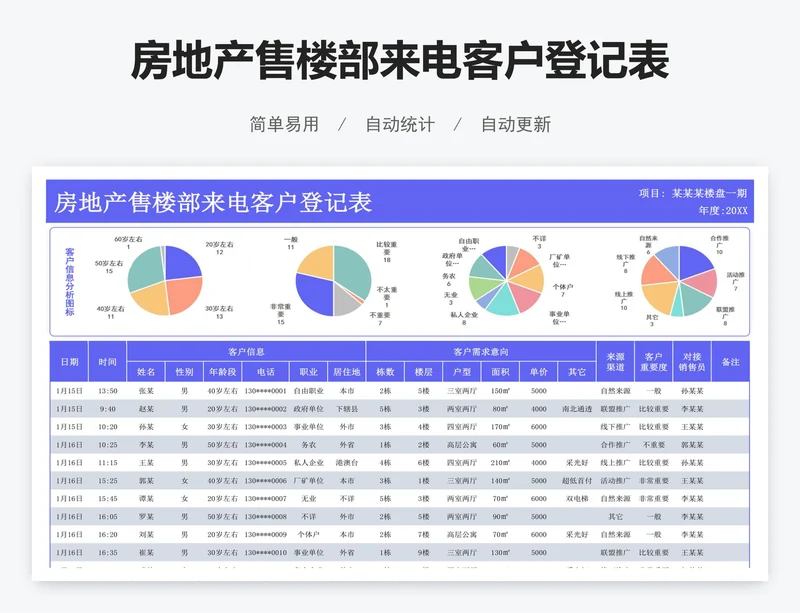 房地产售楼部来电客户登记表