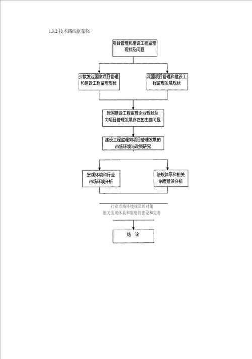 建设工程监理企业向项目管理企业发展的市场环境与政策分析管理科学与工程专业论文