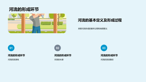 河流科学知识讲解PPT模板
