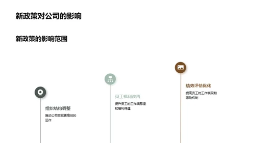 新政策解读及应对