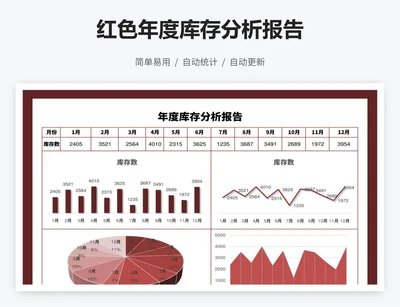 红色年度库存分析报告