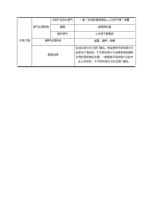 年产16万吨乳猪饲料生产线建设项目环境影响评价报告公示