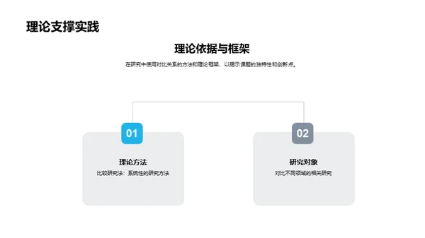 博士研究全视角