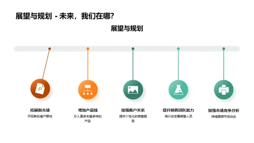 销售卓越：家居行业指南