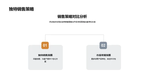 汽车销售的掌控者