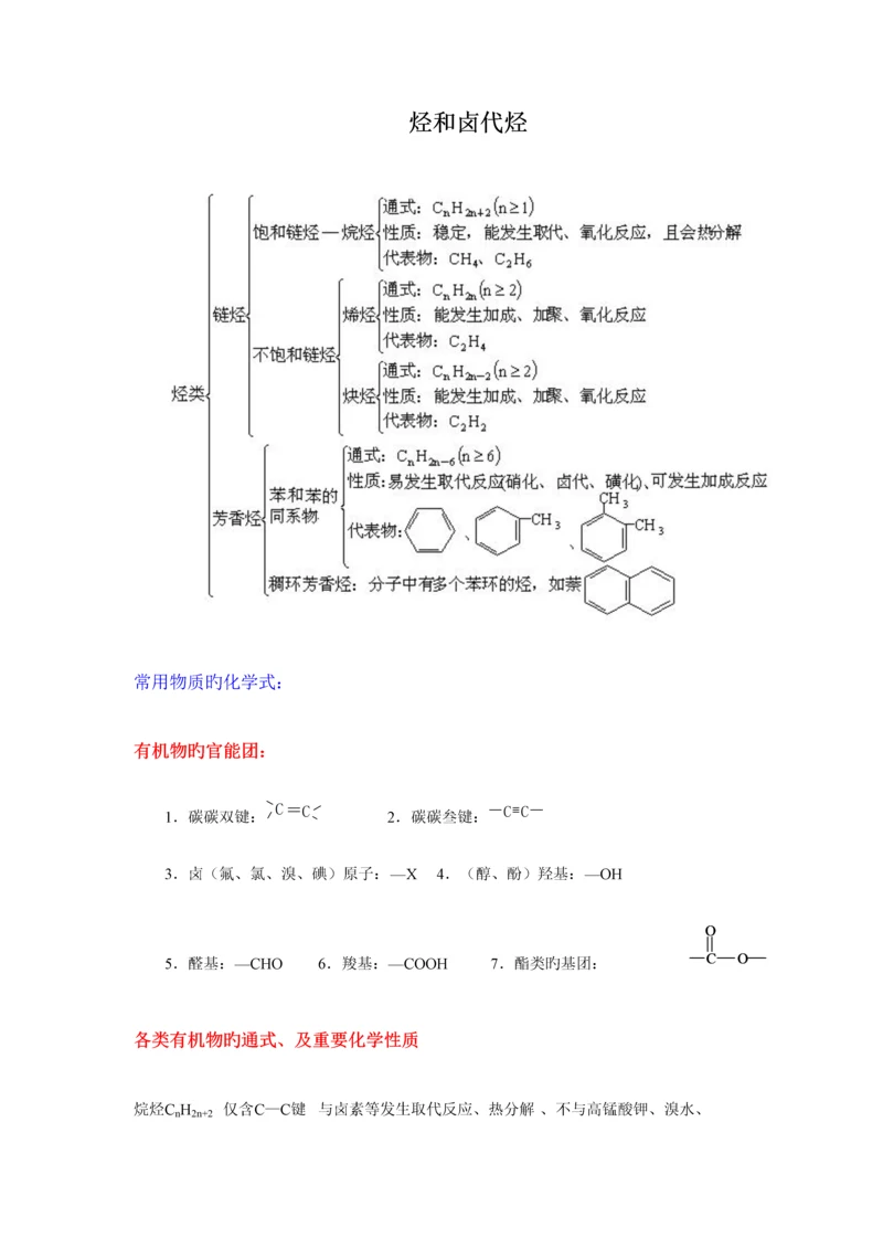 2023年烃类卤代物苯的知识点总结.docx