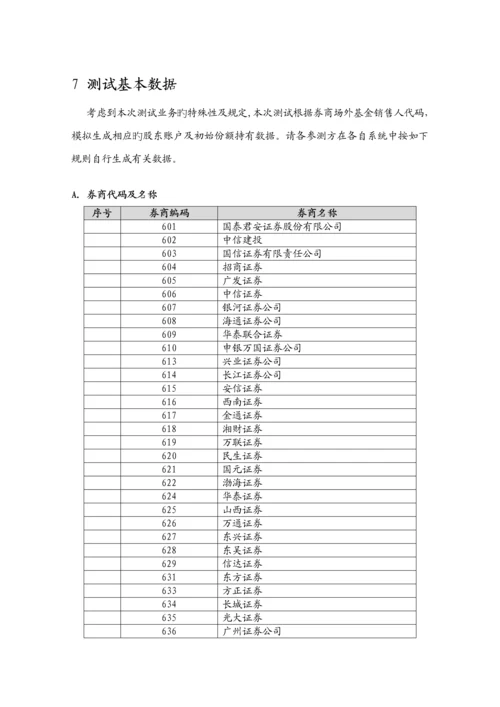 深交所与我国结算基金盘后业务第一次全网测试专题方案.docx