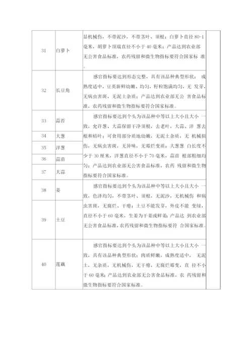 大宗食材品名规格及质量要求标准.docx