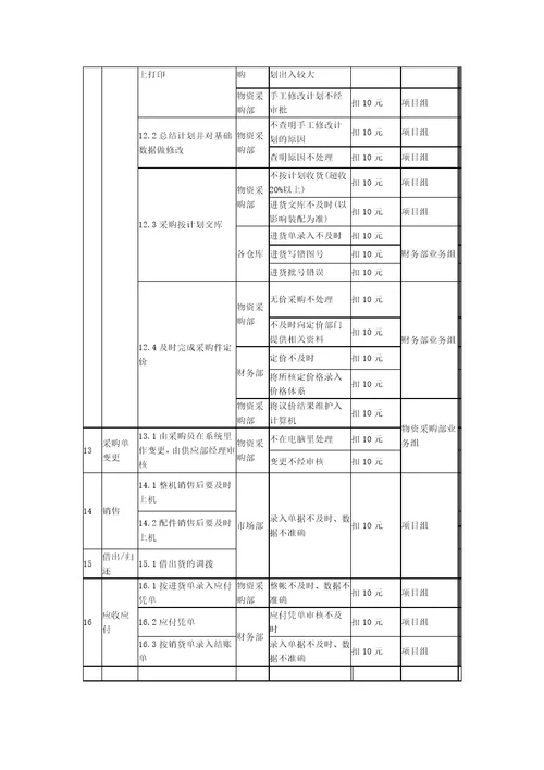 ERP项目实施考核办法