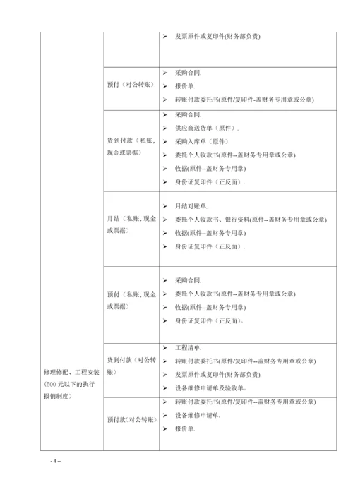 02-采购付款管理制度1.docx