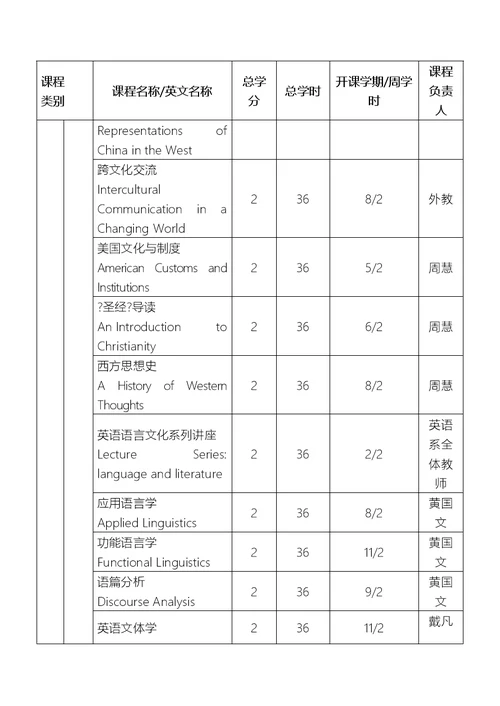 中山大学培养方案之外国语学院英语专业