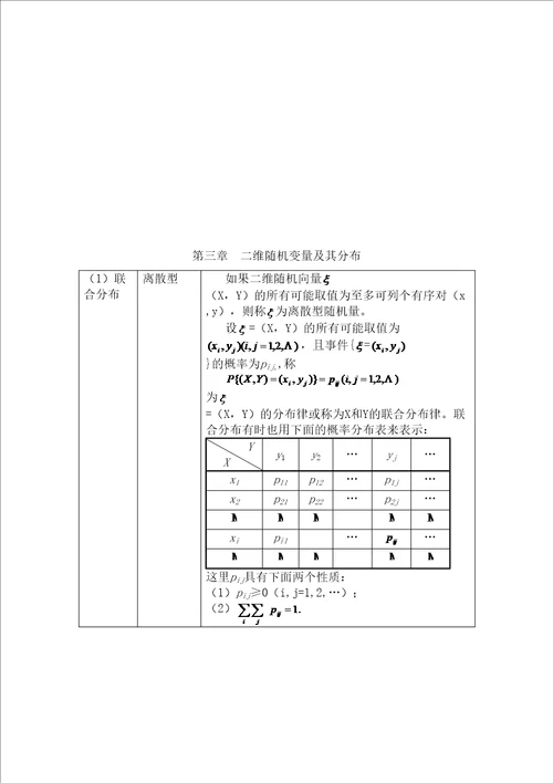 概率论与数理统计知识点总结