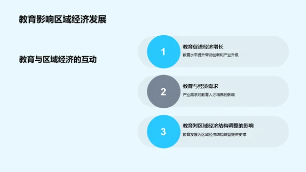 专科经济学教育创新探索