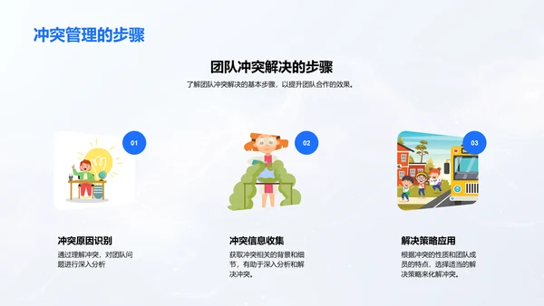 作业汇报：团队协作应用