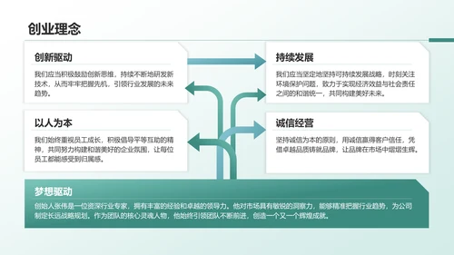 绿色商务风企业介绍：从创立到发展历程PPT模板