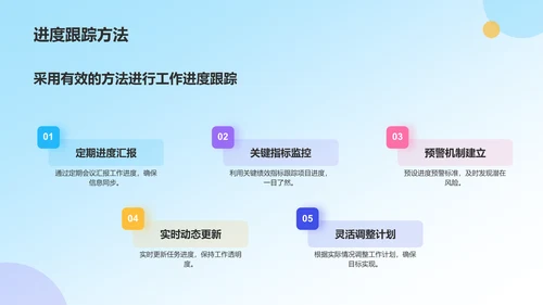 蓝色3D风部门工作会议PPT模板