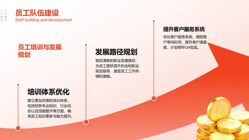 红色3D风财务部部门年终总结PPT模板