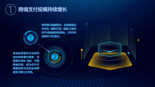 区块链白皮书PPT模板