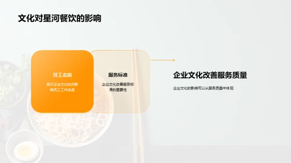 颠覆味觉：餐饮之文化密码