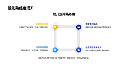 数学竞赛应对指南PPT模板