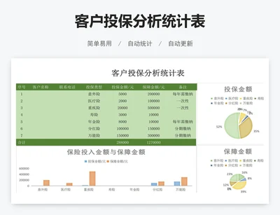客户投保分析统计表
