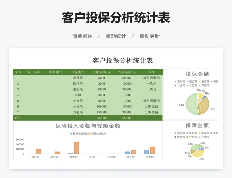 客户投保分析统计表