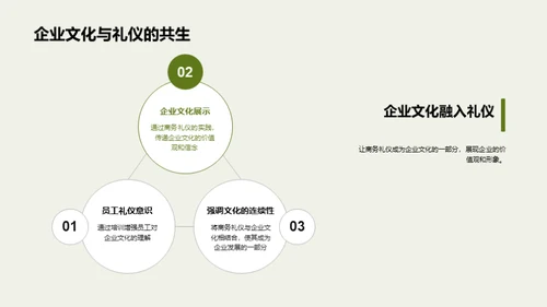 餐饮商务礼仪全攻略