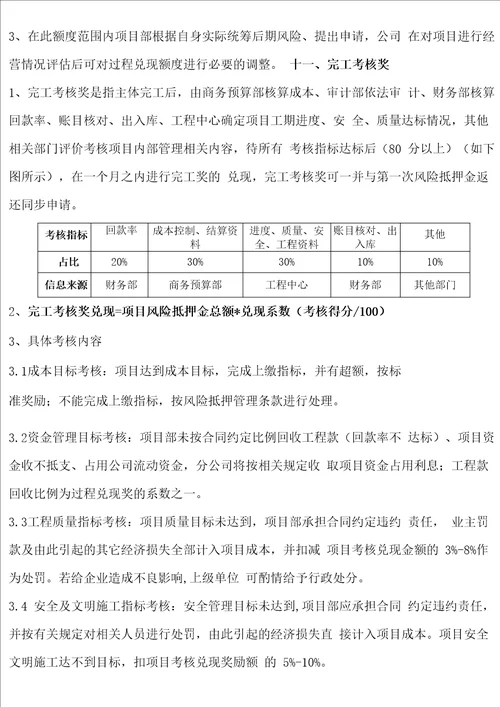 工程项目责任制及激励管理办法