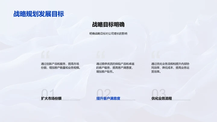 年度保险业务总结报告PPT模板