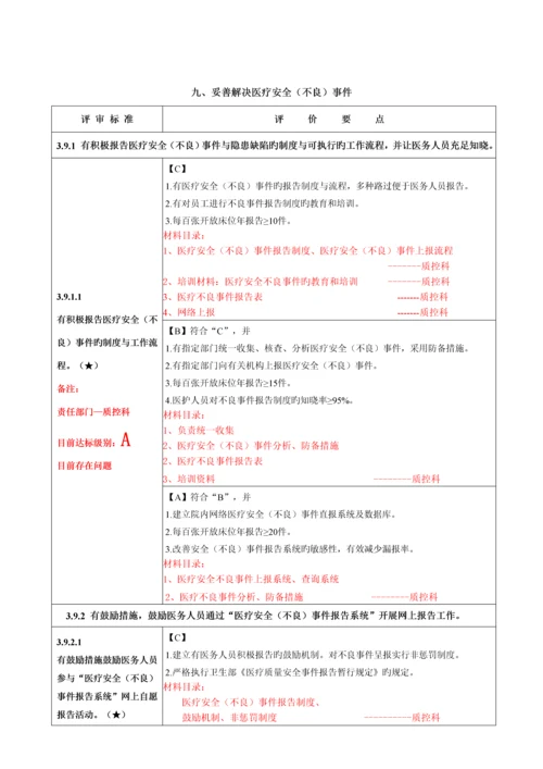 二级综合医院评审重点标准实施标准细则核心条款.docx