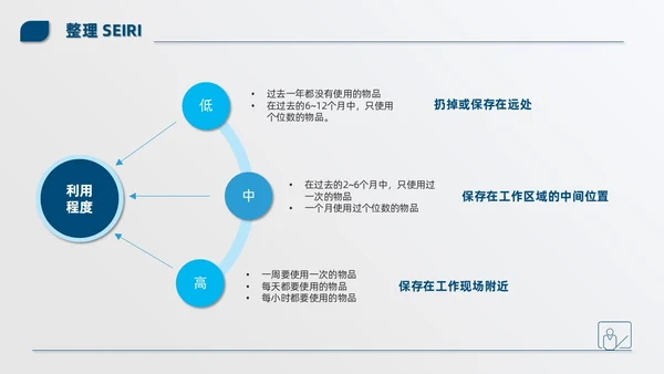 蓝色简约商务公司现场6S管理培训PPT模板