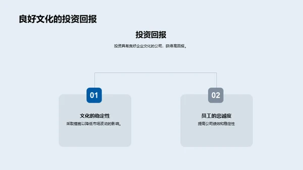 企业文化驱动创新