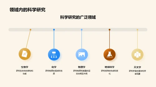 科学知识全解析