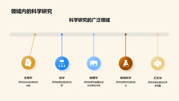 科学知识全解析