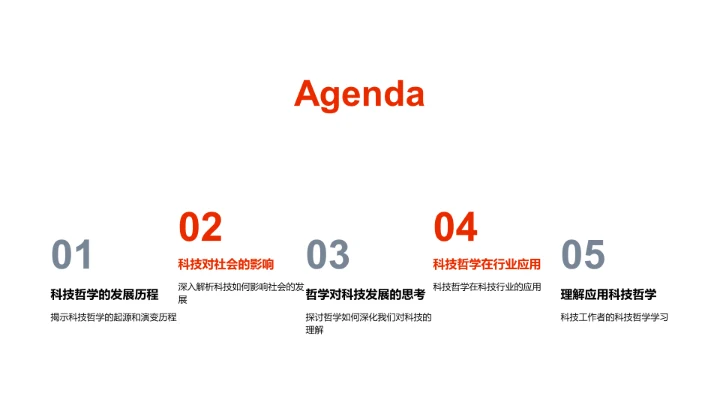 科技哲学讲座PPT模板