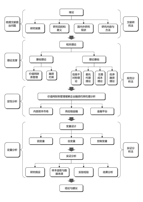 黑白简约通用论文流程图