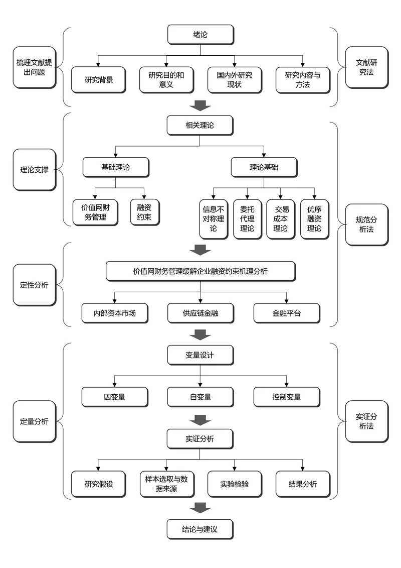 黑白简约通用论文流程图