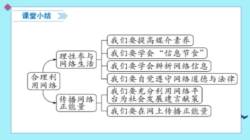 2.2合理利用网络 课件(共25张PPT)