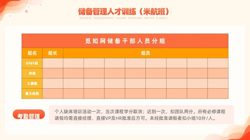 橙色简约风商务年度培训计划总结方案PPT