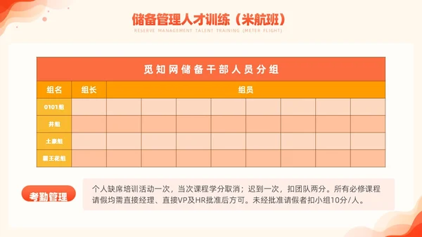 橙色简约风商务年度培训计划总结方案PPT