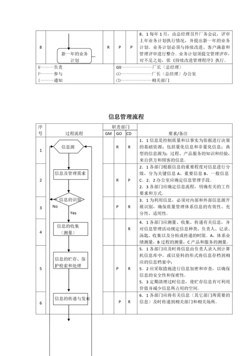 质量管理体系过程流程图目录-0309.docx