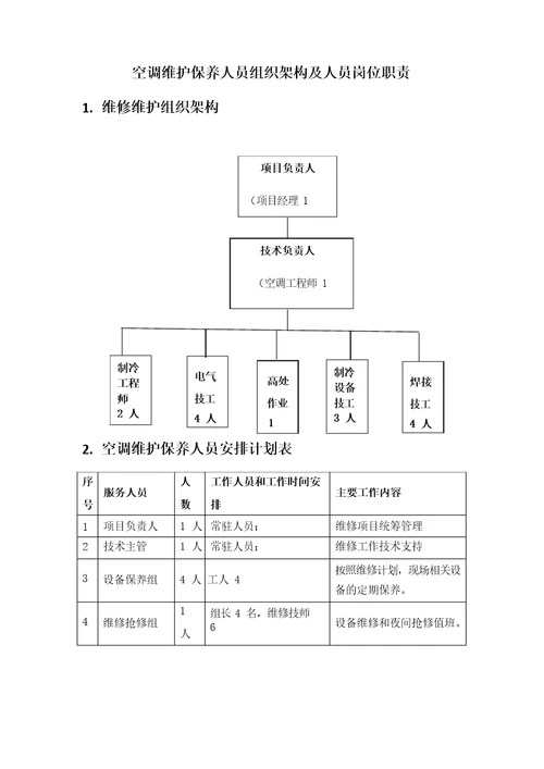 空调维护保养人员组织架构及人员岗位职责