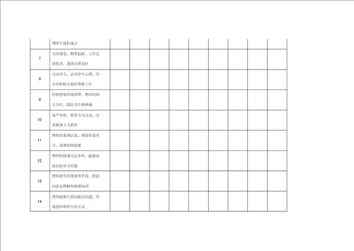 教师教育教学情况学生问卷调查表