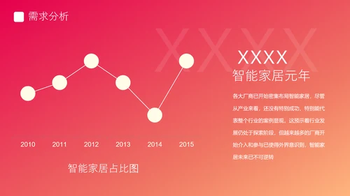 渐变风智能家居可行性研究报告PPT模板