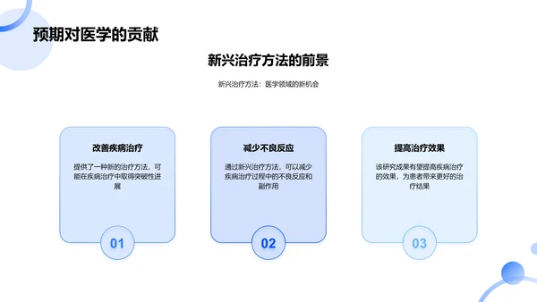 医学研究答辩报告