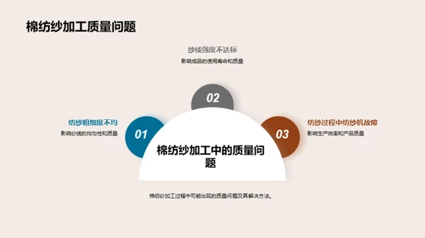 棉纺质量攻略升级