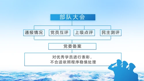 蓝色大气中国海军军事部队PPT