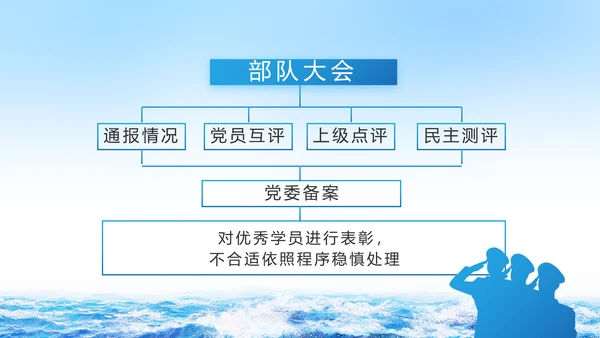 蓝色大气中国海军军事部队PPT
