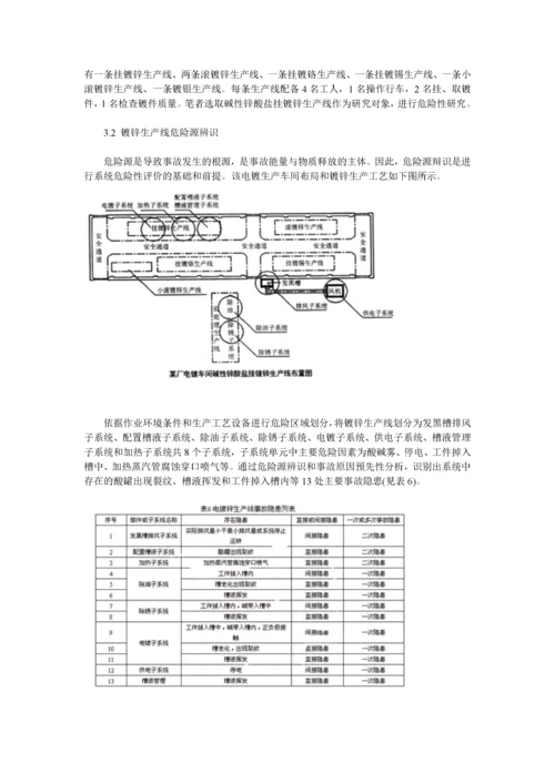 电镀锌生产线PHA.docx